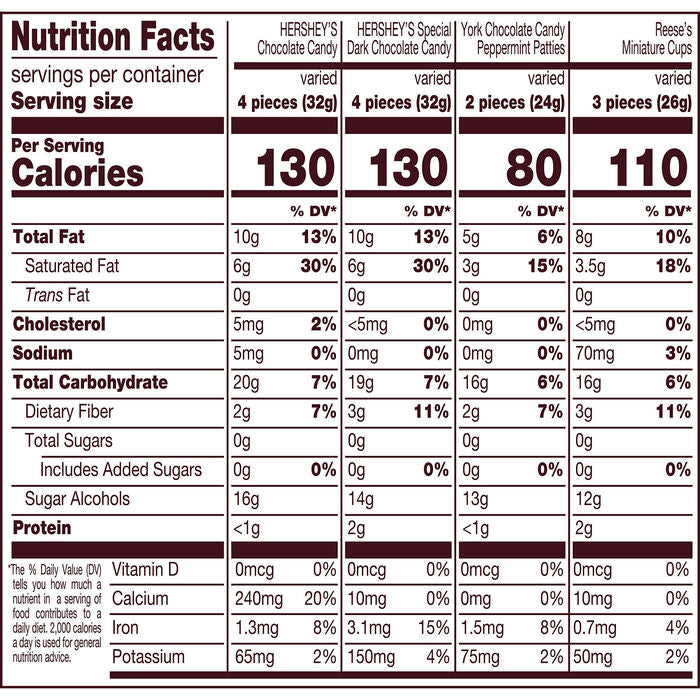 HERSHEY'S, REESE'S and YORK Zero Sugar Assorted Flavored Candy Variety Bag, 15.5 oz